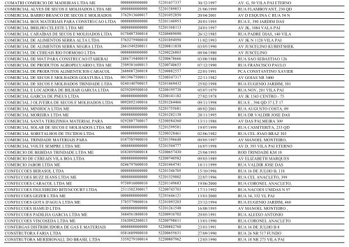 RELAÃÃO DE EMPRESAS INATIVAS - TRINDADE-GO - Juceg