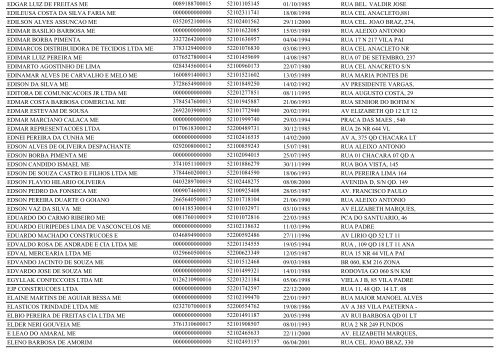 RELAÃÃO DE EMPRESAS INATIVAS - TRINDADE-GO - Juceg