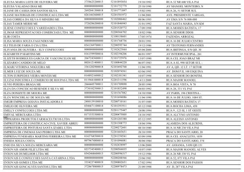 RELAÃÃO DE EMPRESAS INATIVAS - TRINDADE-GO - Juceg