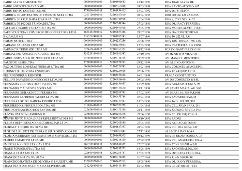 RELAÃÃO DE EMPRESAS INATIVAS - TRINDADE-GO - Juceg