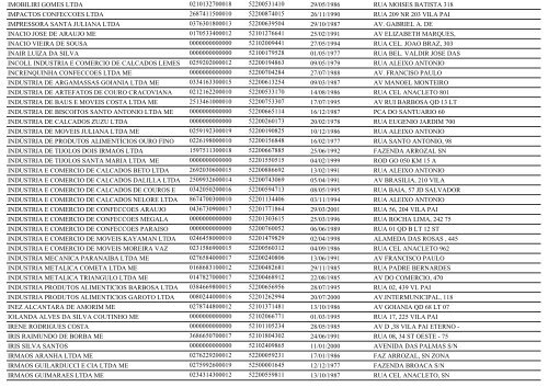 RELAÃÃO DE EMPRESAS INATIVAS - TRINDADE-GO - Juceg