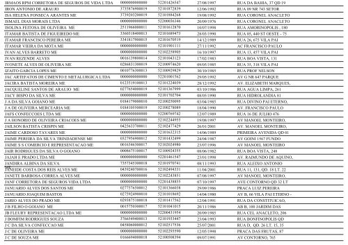 RELAÃÃO DE EMPRESAS INATIVAS - TRINDADE-GO - Juceg