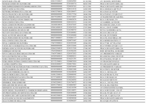 RELAÃÃO DE EMPRESAS INATIVAS - TRINDADE-GO - Juceg