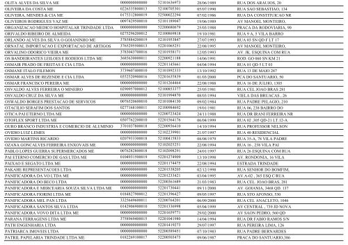 RELAÃÃO DE EMPRESAS INATIVAS - TRINDADE-GO - Juceg