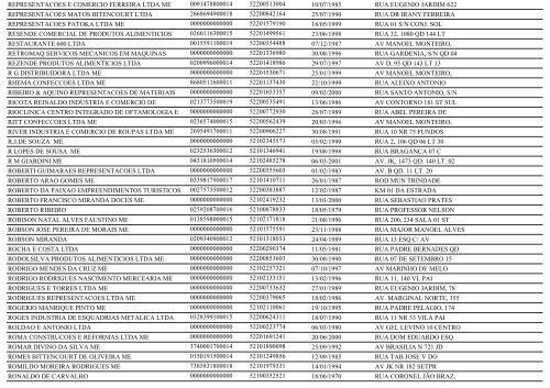 RELAÃÃO DE EMPRESAS INATIVAS - TRINDADE-GO - Juceg