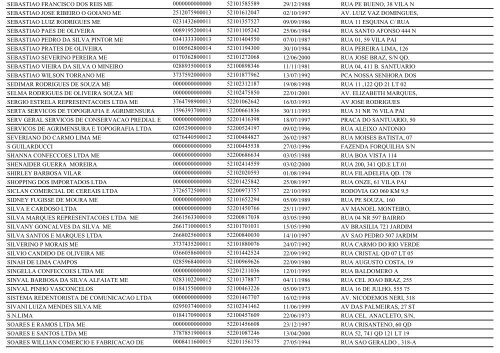 RELAÃÃO DE EMPRESAS INATIVAS - TRINDADE-GO - Juceg