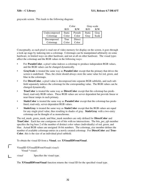 Xlib â C Language X Interface