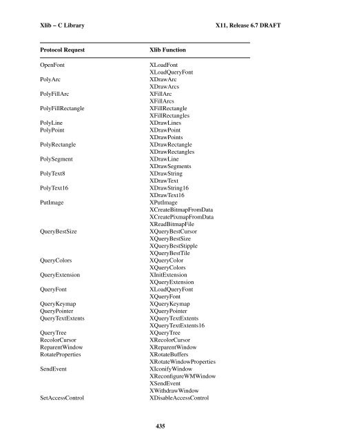 Xlib â C Language X Interface