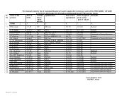 Provisional seniority list of Assistant Registrar/Asstt.Comptroller in ...