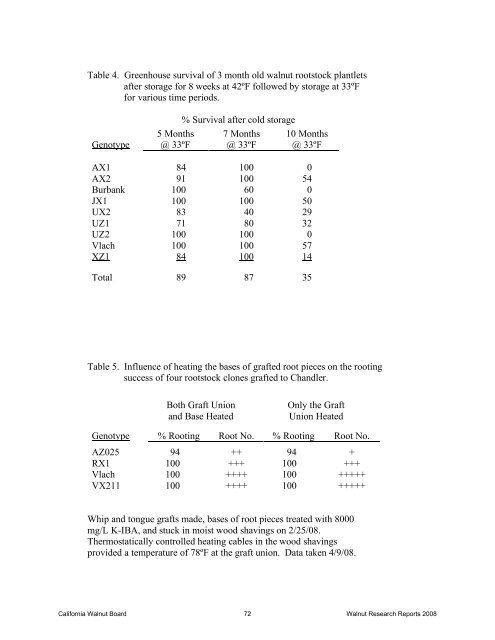 clonal propagation of walnut rootstock genotypes for genetic ...