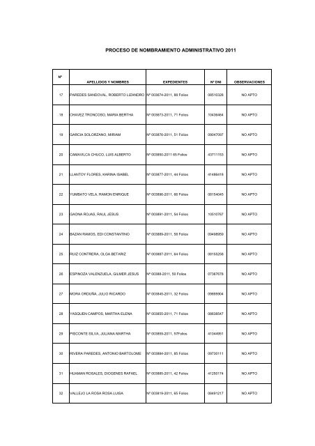 PROCESO DE NOMBRAMIENTO ADMINISTRATIVO 2011 - Ugel 02