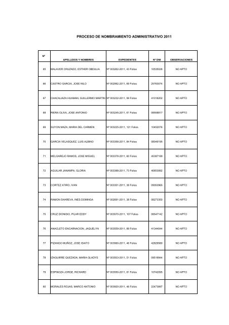 PROCESO DE NOMBRAMIENTO ADMINISTRATIVO 2011 - Ugel 02