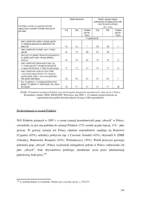 Integracja i dyskryminacja â krajobraz 2009 - Instytut Spraw ...