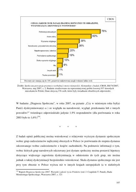 Integracja i dyskryminacja â krajobraz 2009 - Instytut Spraw ...