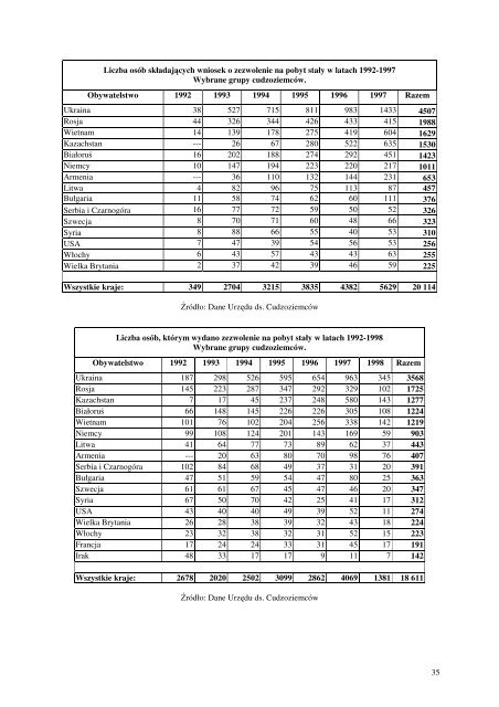 Integracja i dyskryminacja â krajobraz 2009 - Instytut Spraw ...