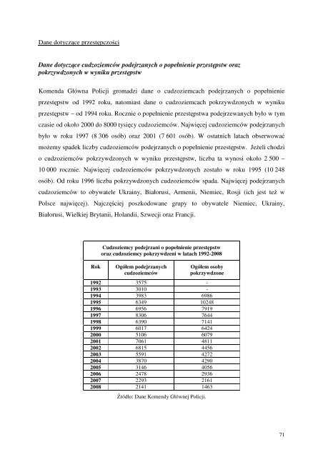 Integracja i dyskryminacja â krajobraz 2009 - Instytut Spraw ...