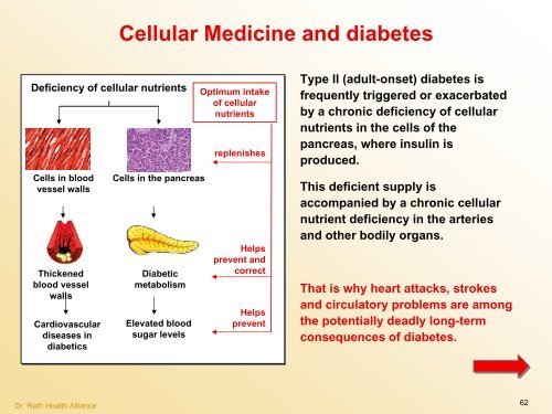 Cellular Medicine Foundation Course Cellular Medicine