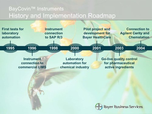 Dr. Matthias Dräger BayCovin™ Instruments - Agilent Technologies