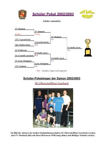 SchÃ¼ler Pokal 2002/2003 - BATTV Kreis Mosbach