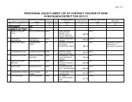 provisional (select) merit list of contract teacher ... - Rayagada District