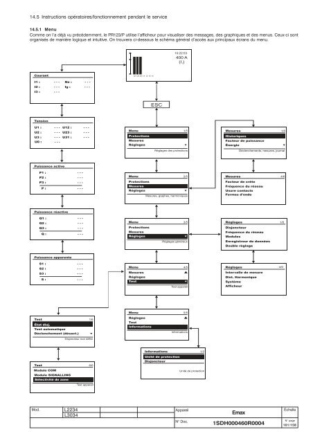 Emax - ABB SACE Division