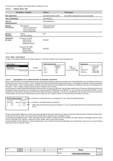 Emax - ABB SACE Division