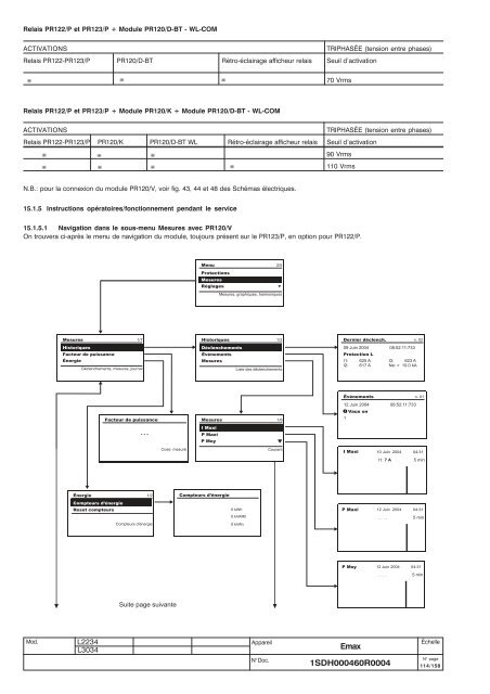 Emax - ABB SACE Division