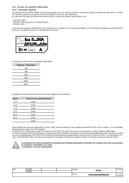 Emax - ABB SACE Division