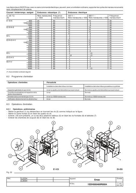 Emax - ABB SACE Division