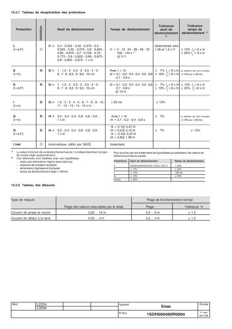 Emax - ABB SACE Division