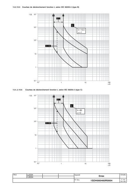 Emax - ABB SACE Division