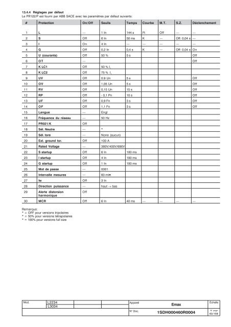 Emax - ABB SACE Division