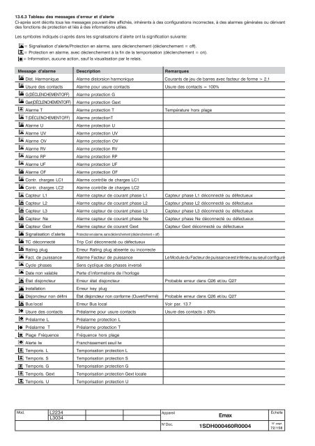 Emax - ABB SACE Division