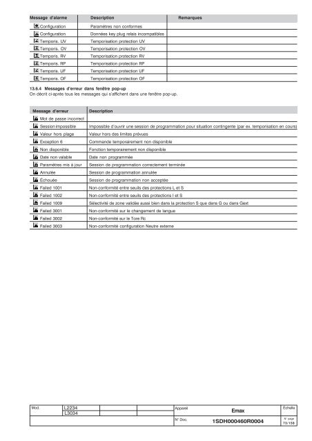 Emax - ABB SACE Division