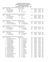 Age Group Race Results - Rochester Marathon