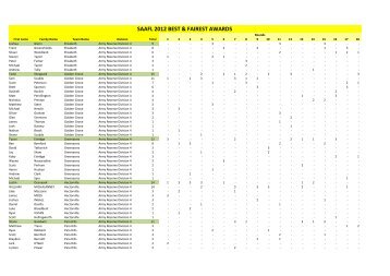 Division 4 - saafl