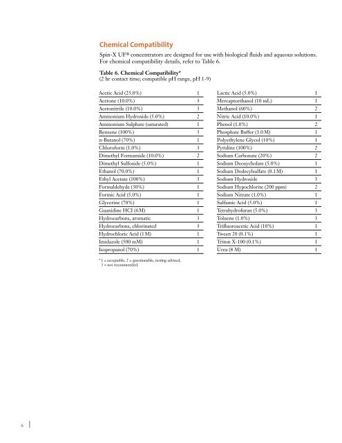 Spin-X UF Concentrator Selection and Use Guide - Corning ...