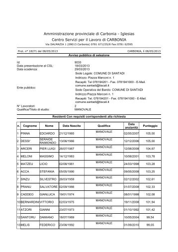 Graduatoria Manovale Santadi.pdf - Provincia di Carbonia Iglesias