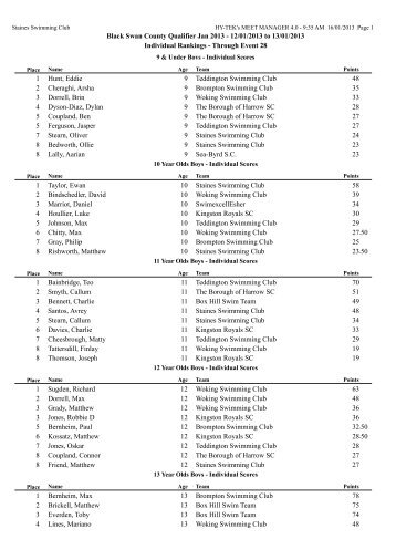 Top Boys - Staines Swimming Club