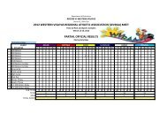 2012 western visayas regional athletic association - Department of ...