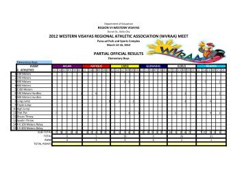 2012 western visayas regional athletic association - Department of ...