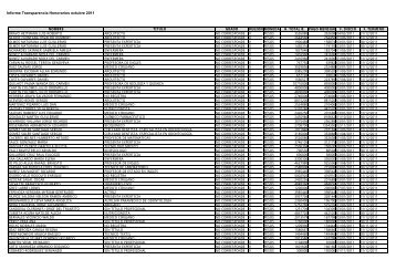 Informe Transparencia Honorarios octubre 2011