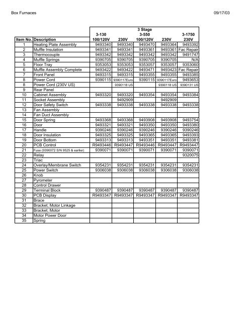 Repair Parts Listing Vulcan Box Furnaces