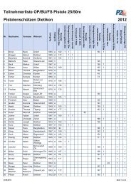 Teilnehmerliste OP/BU/FS Pistole 25/50m Pistolenschützen Dietikon ...