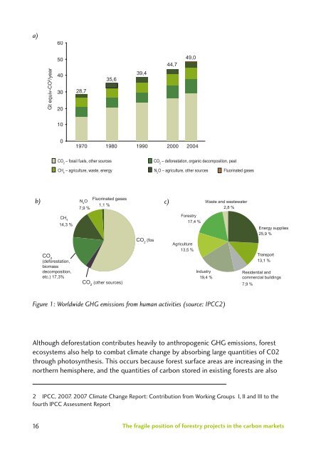 Bringing forest carbon projects to the market