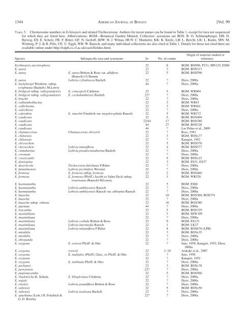 molecular phylogenetics of echinopsis (cactaceae)