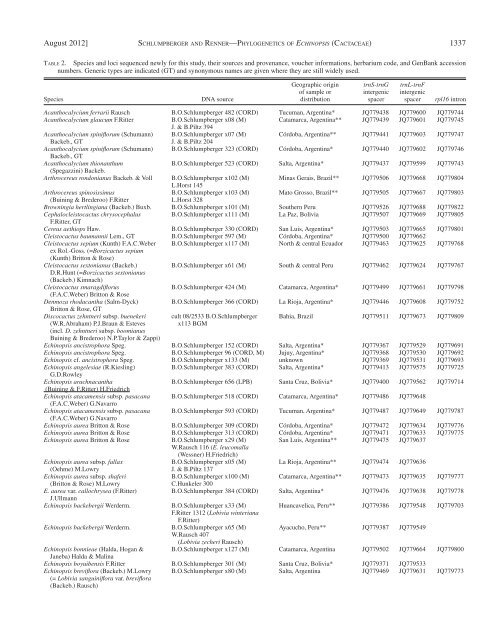 molecular phylogenetics of echinopsis (cactaceae)