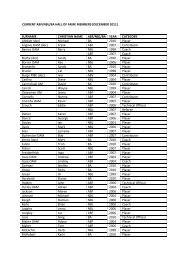 CURRENT ABF/NBL/BA HALL OF FAME MEMBERS [DECEMBER ...