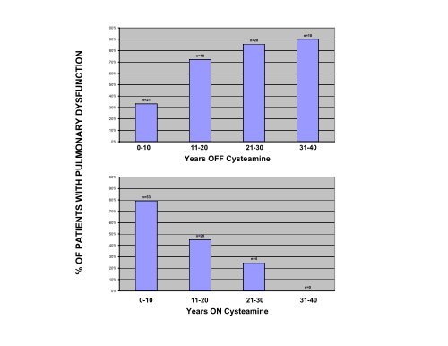 Adult Medical Issues in Cystinosis--William Gahl, M.D.