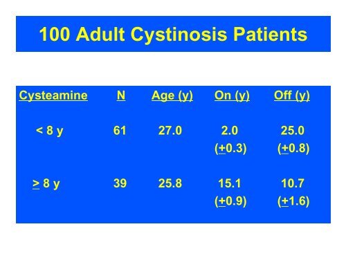 Adult Medical Issues in Cystinosis--William Gahl, M.D.
